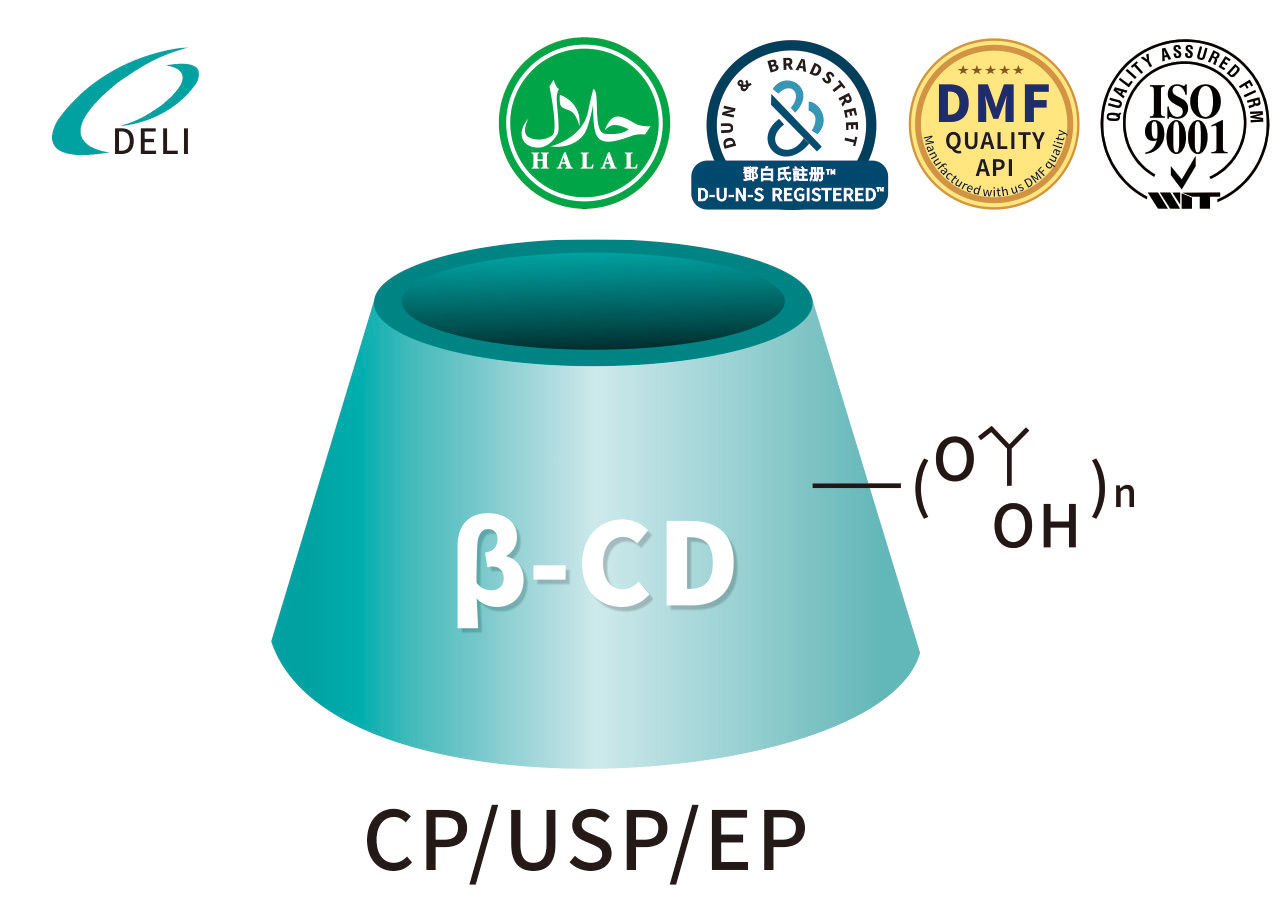 Hydroxypropyl Retadex enim solubility enhancement